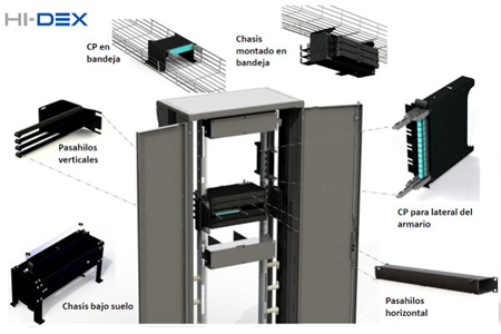 Imagen Sistema de cableado HI-DEX de Brand-Rex para centro de proceso de datos (CPD).